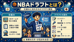 NBAドラフトとは？仕組みと流れをわかりやすく解説